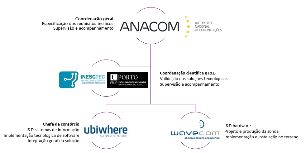 logos
